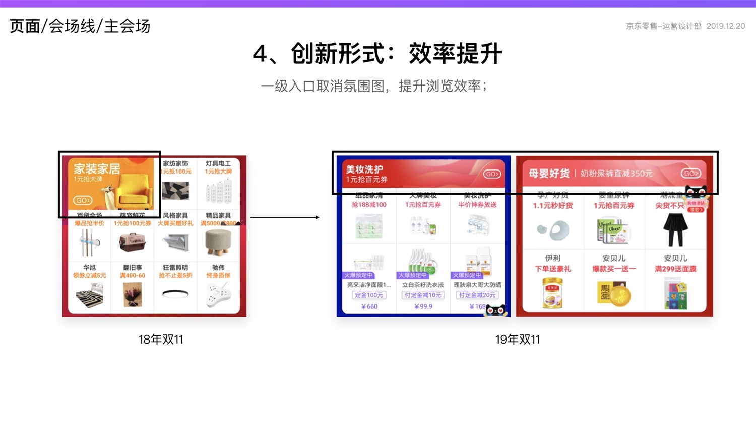 【竞品分析】京东重磅出品！2019 双十一电商平台竞品分析深度报告 - 图87