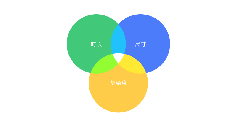 关于动效落地，我们可以做的更多 - 图5