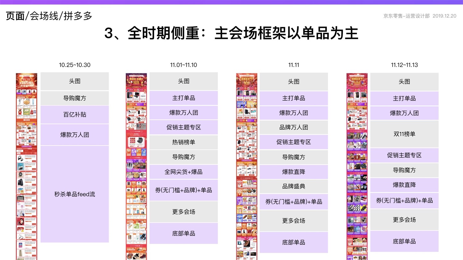 【竞品分析】京东重磅出品！2019 双十一电商平台竞品分析深度报告 - 图159