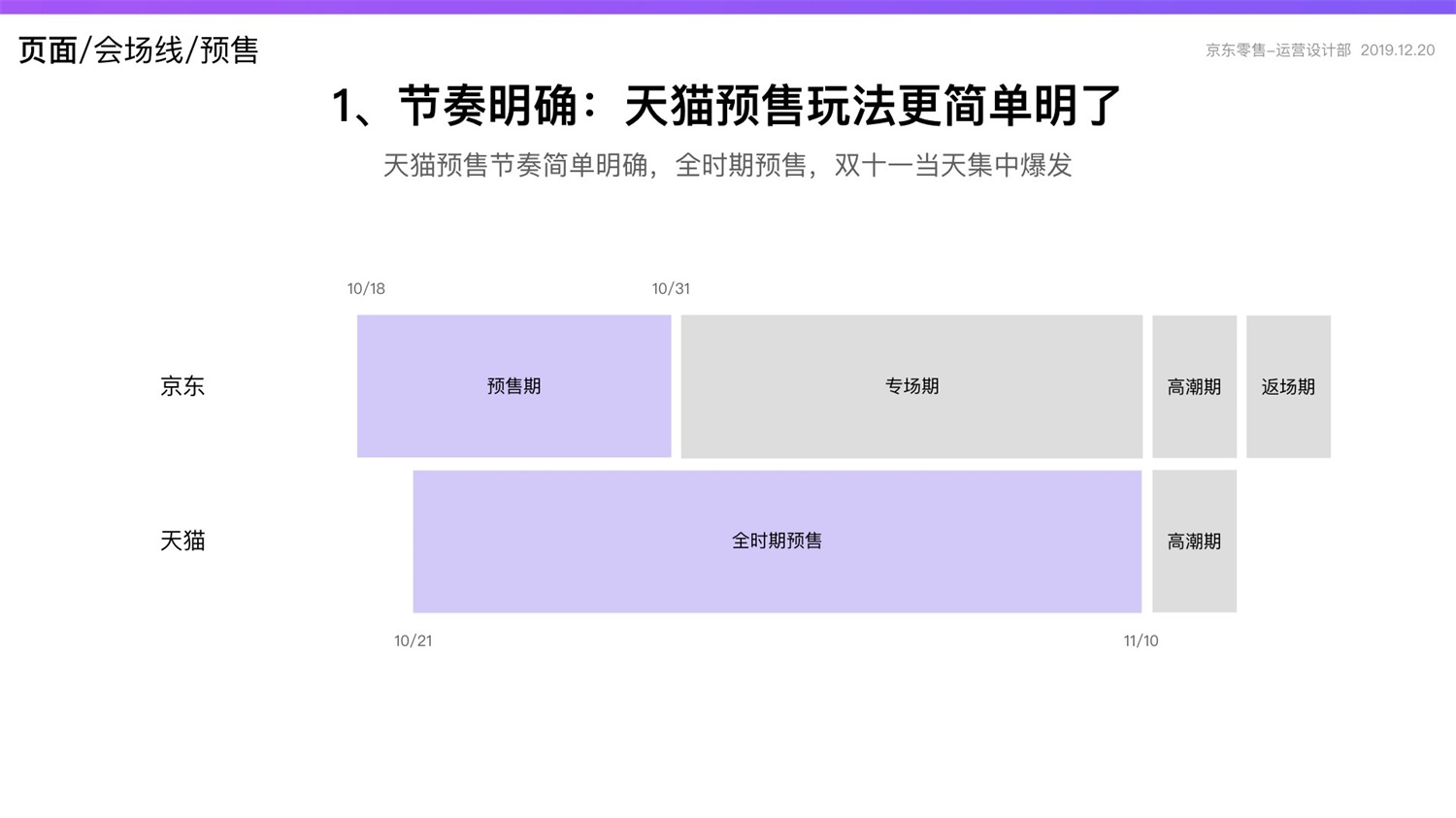 【竞品分析】京东重磅出品！2019 双十一电商平台竞品分析深度报告 - 图92