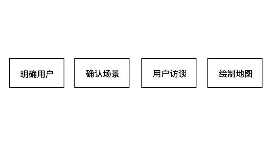 【百度网盘案例】设计师，如何制作用户体验地图 - 图4