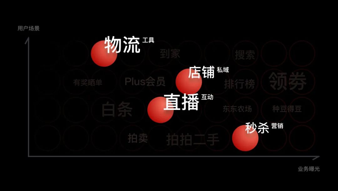 【ios14 widget clips】京东APP iOS14适配解锁 - 图7