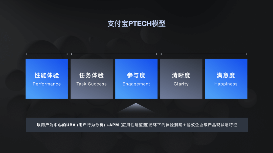 【设计度量衡方法】体验设计度量，看这一篇就够了（上篇） - 图13