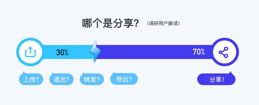 Hello，12.0 接我一标 | 开启图标新的可能 - 图6