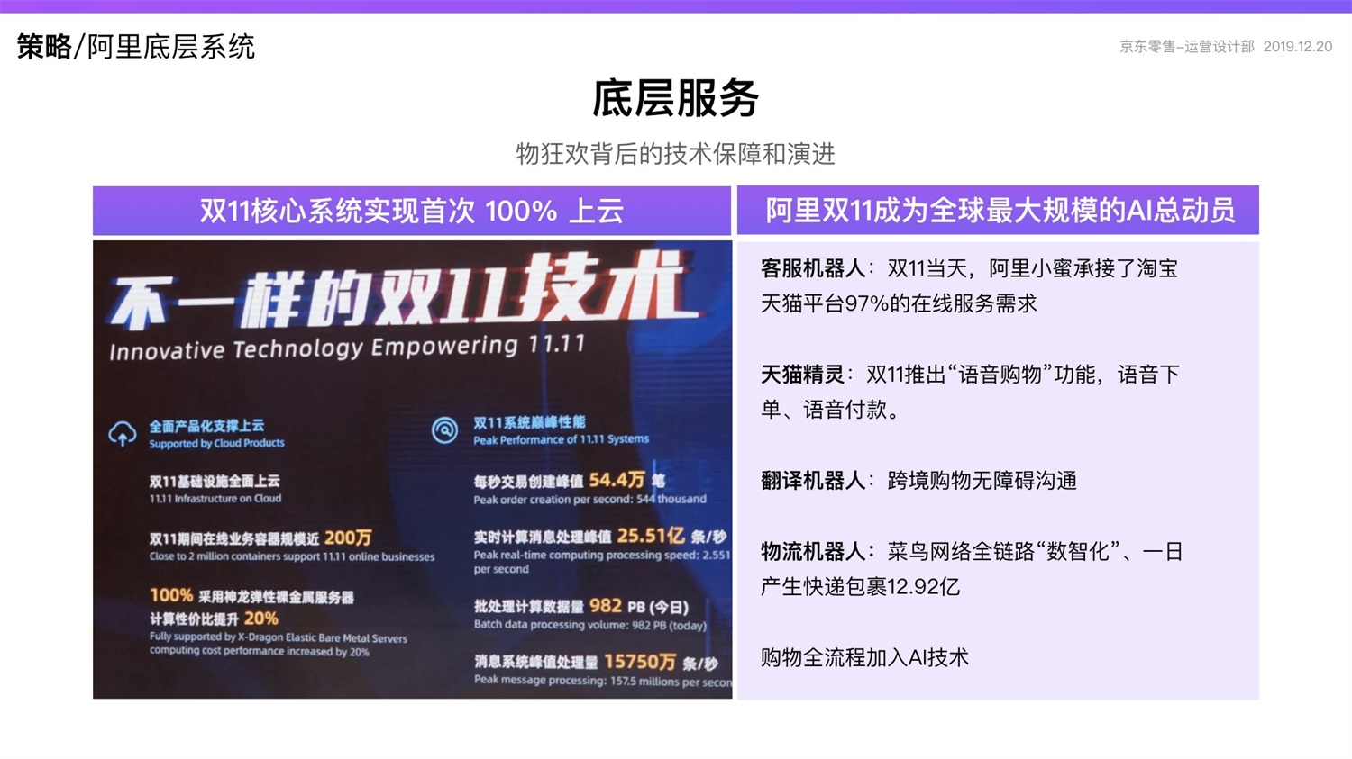 【竞品分析】京东重磅出品！2019 双十一电商平台竞品分析深度报告 - 图73