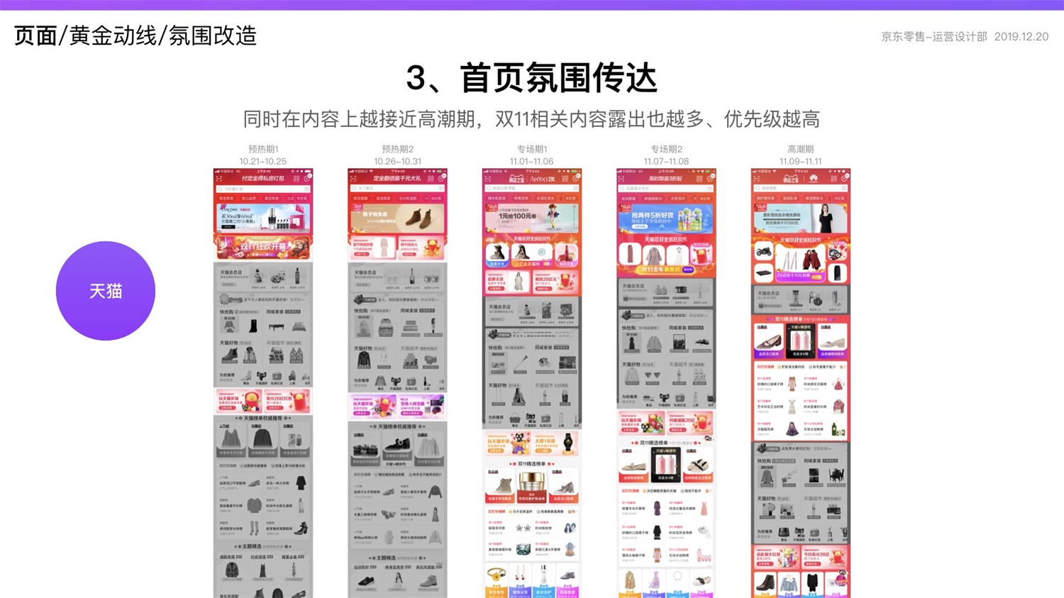 【竞品分析】京东重磅出品！2019 双十一电商平台竞品分析深度报告 - 图209