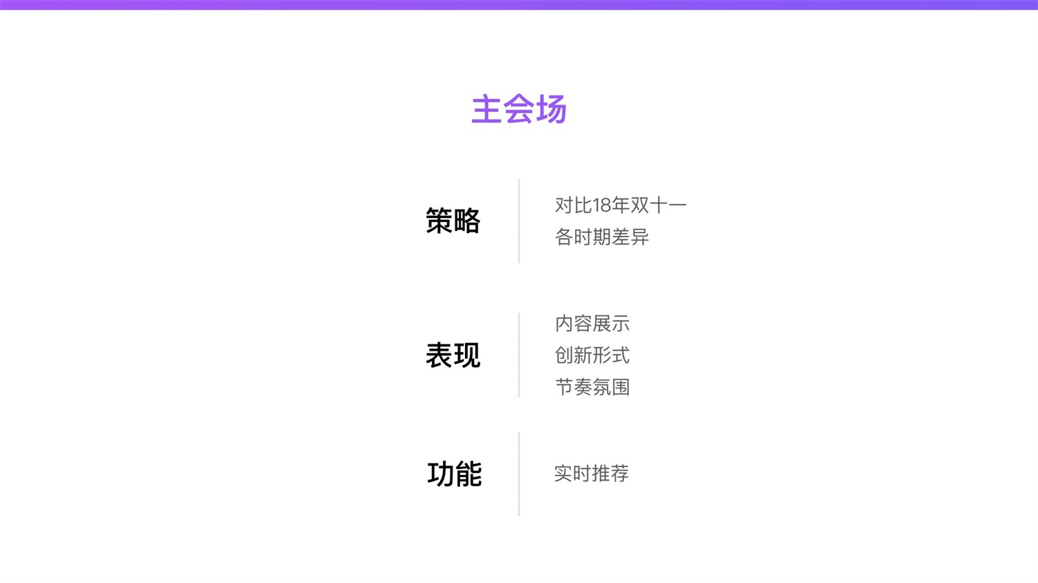 【竞品分析】京东重磅出品！2019 双十一电商平台竞品分析深度报告 - 图78