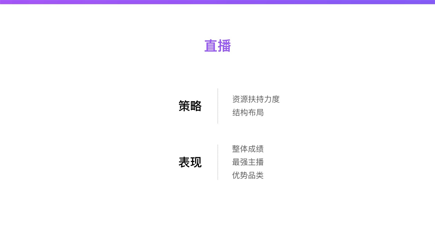 【竞品分析】京东重磅出品！2019 双十一电商平台竞品分析深度报告 - 图108