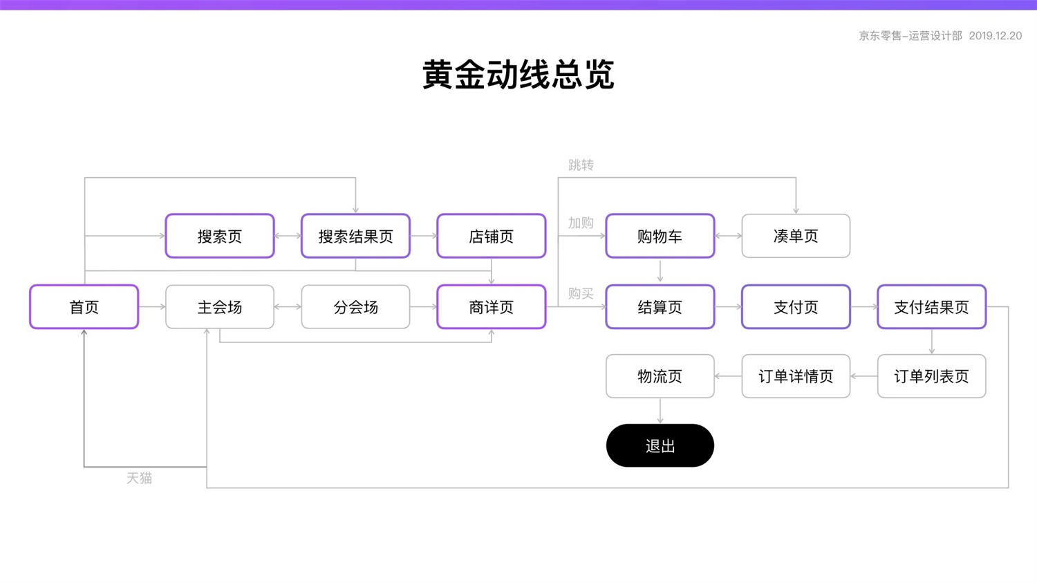 【竞品分析】京东重磅出品！2019 双十一电商平台竞品分析深度报告 - 图201