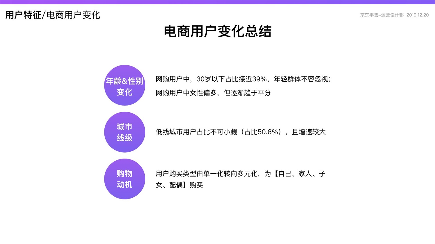 【竞品分析】京东重磅出品！2019 双十一电商平台竞品分析深度报告 - 图14