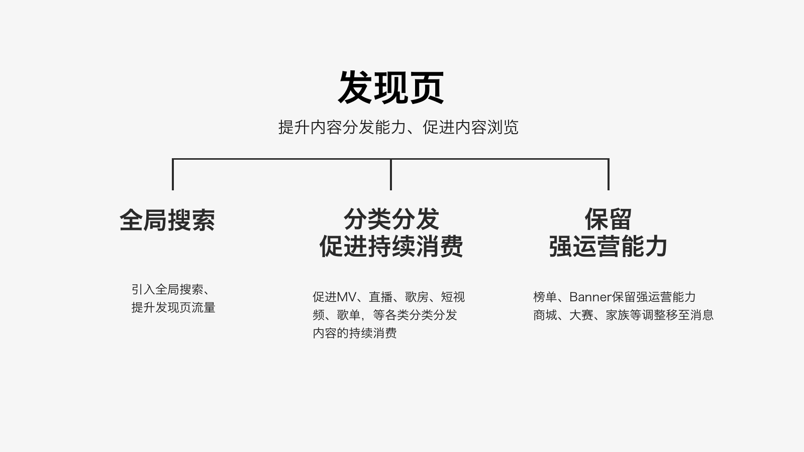 【视觉改版】如何做好大型视觉改版——全民K歌5.0改版经验总结 - 图25