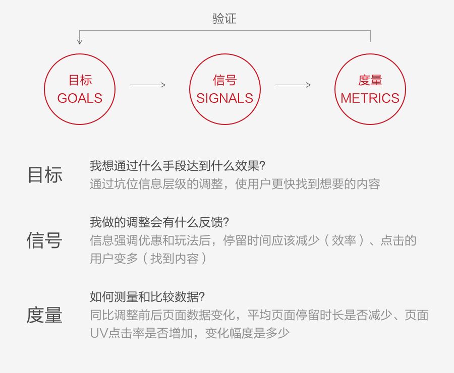 如何用数据提升运营活动设计，你不能错过这些 - 图5