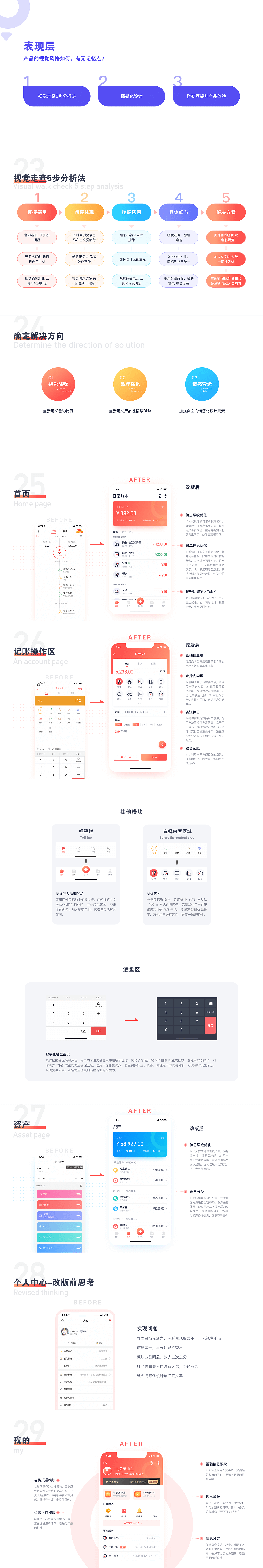 【改版】体验设计角度下的APP改版-以“有鱼记账”为例 - 图6
