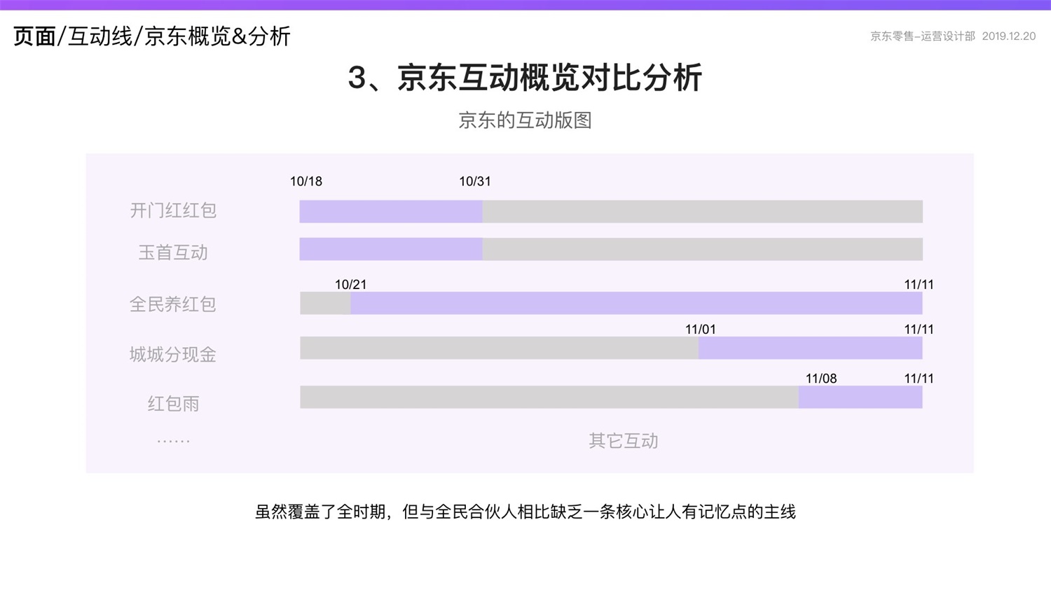 【竞品分析】京东重磅出品！2019 双十一电商平台竞品分析深度报告 - 图195
