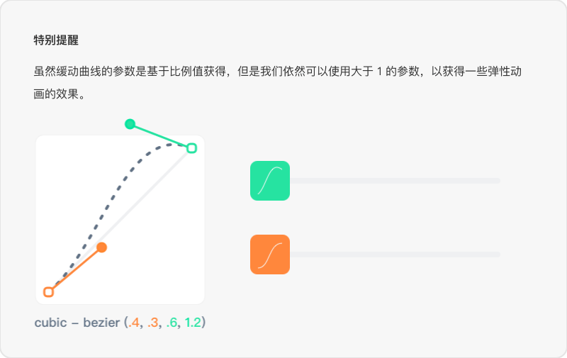 关于动效落地，我们可以做的更多 - 图40