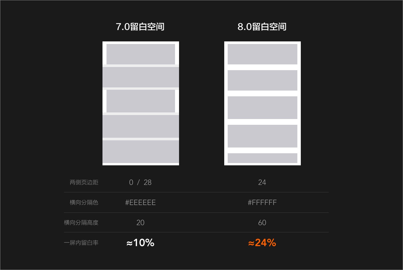 【设计容器|设计表达】揭秘阿里巴巴APP 8.0 视觉品牌升级背后的设计思路 - 图7
