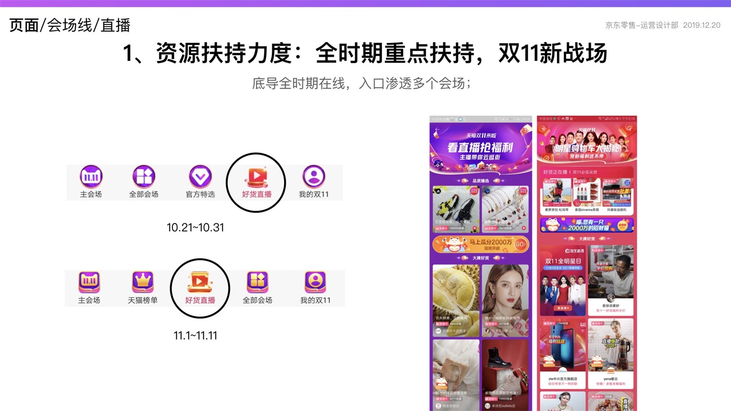 【竞品分析】京东重磅出品！2019 双十一电商平台竞品分析深度报告 - 图109