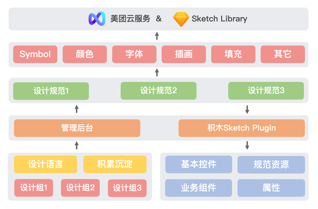 【组件库】美团外卖移动端UI一致性解决方案 - 图15
