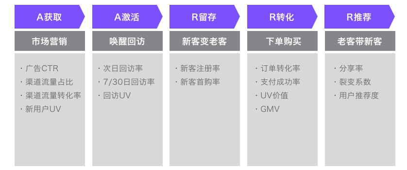 京东出品！写给大家看的数据分析思路（二） | 优设网 - UISDC - 图9