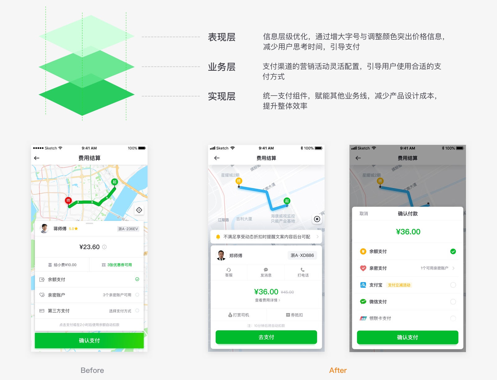 【实现设计目标】实战案例！上亿人使用的曹操出行4.0是如何做设计改版的？ - 图10