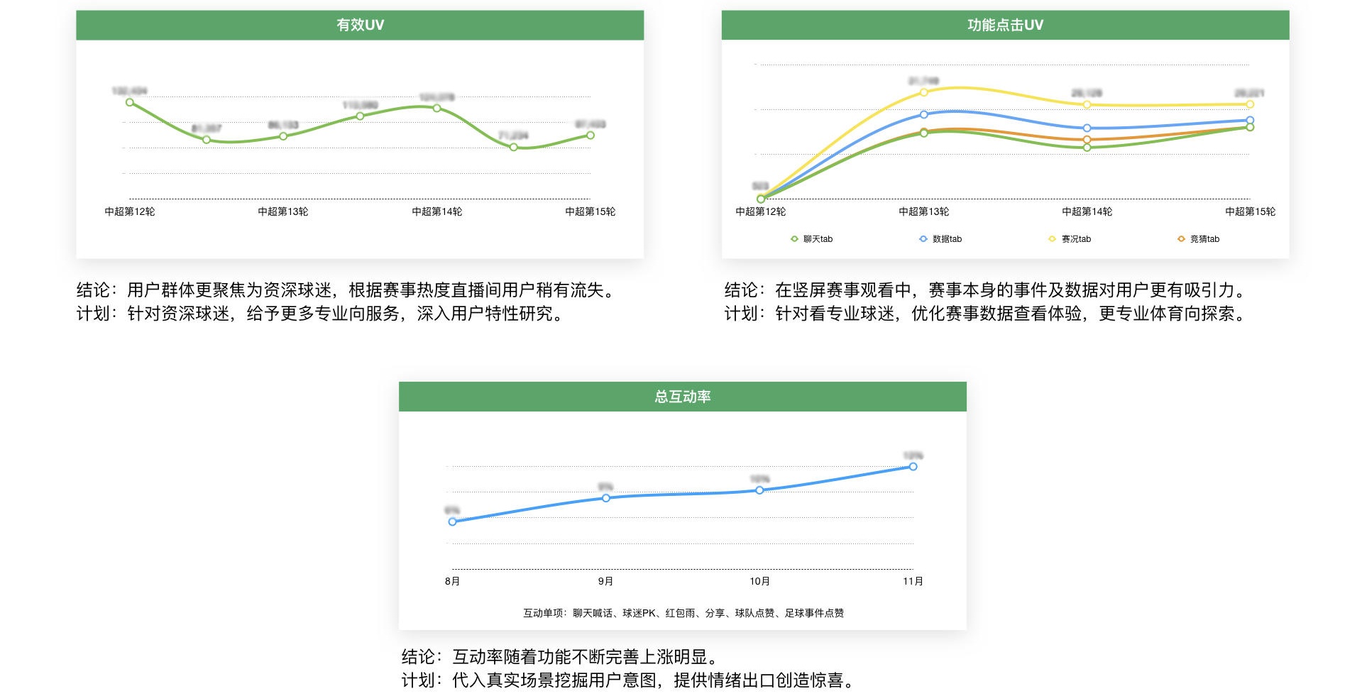 用优酷体育直播的实战案例，为你展示一个专业的改版设计过程 - 图3