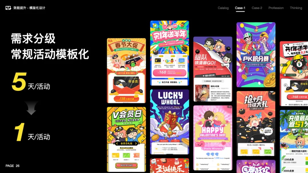 【晋升】大厂进阶案例！腾讯D10晋升失败的复盘总结 - 图10