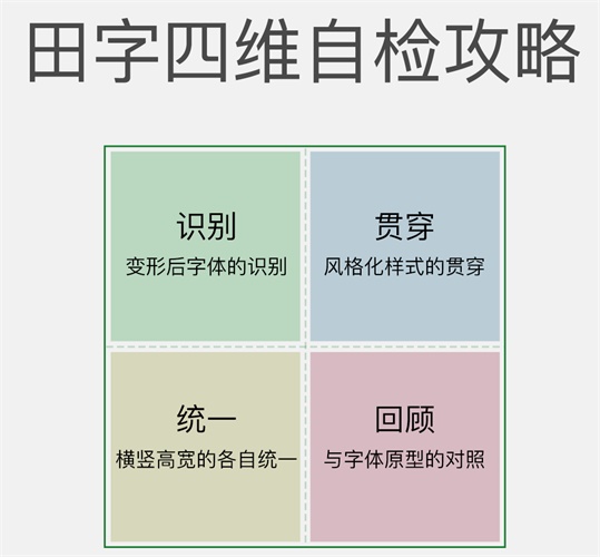 腾讯设计师：轻松4步打造一稿过的高品质Banner | 字体设计 - 图7