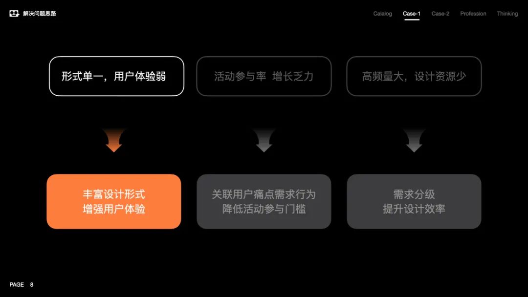 【晋升】大厂进阶案例！腾讯D10晋升失败的复盘总结 - 图6
