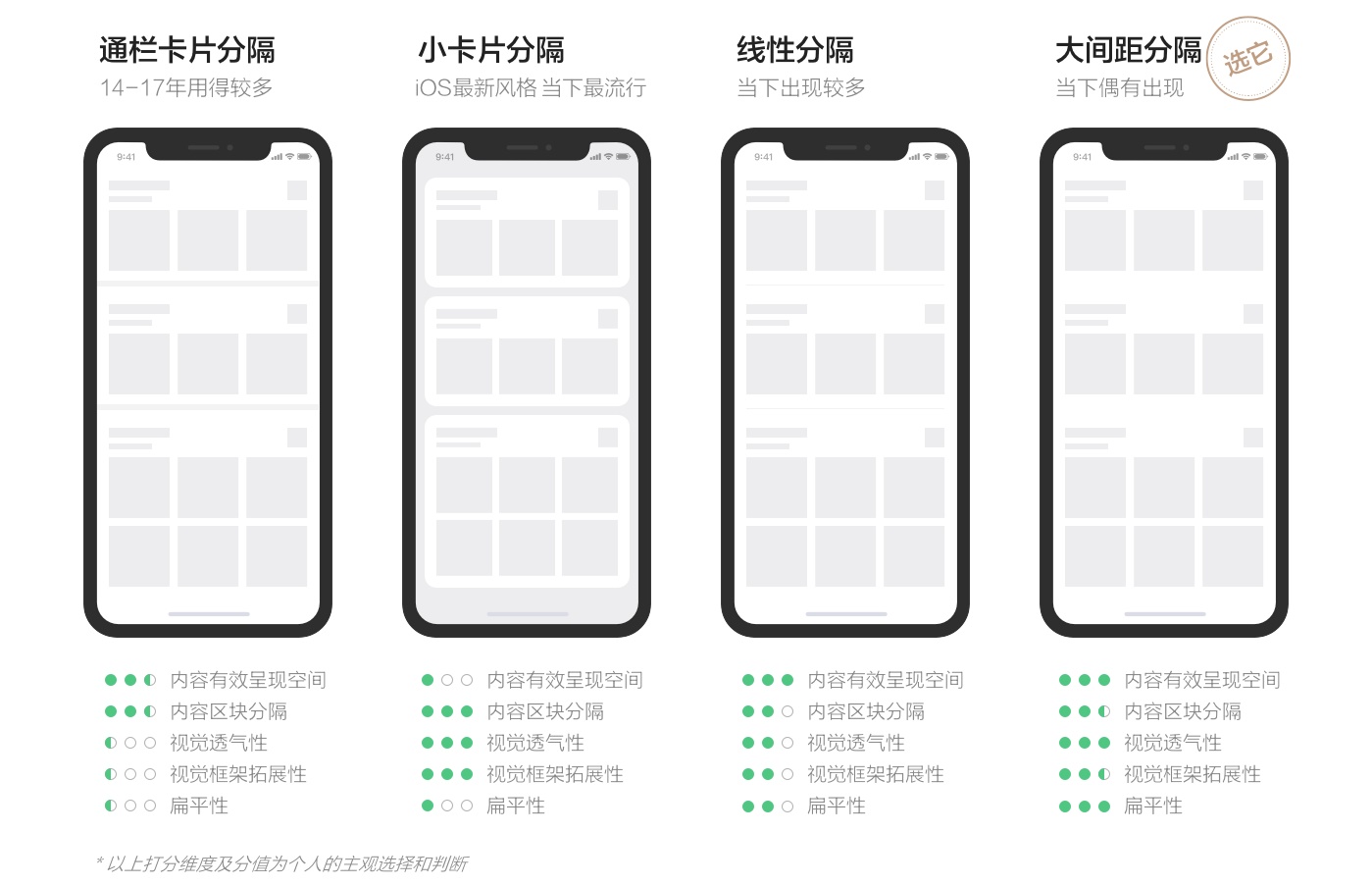 【设计容器|设计表达】揭秘阿里巴巴APP 8.0 视觉品牌升级背后的设计思路 - 图5