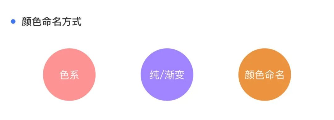 听说你们设计稿里的控件总是乱糟糟的？ - 图4