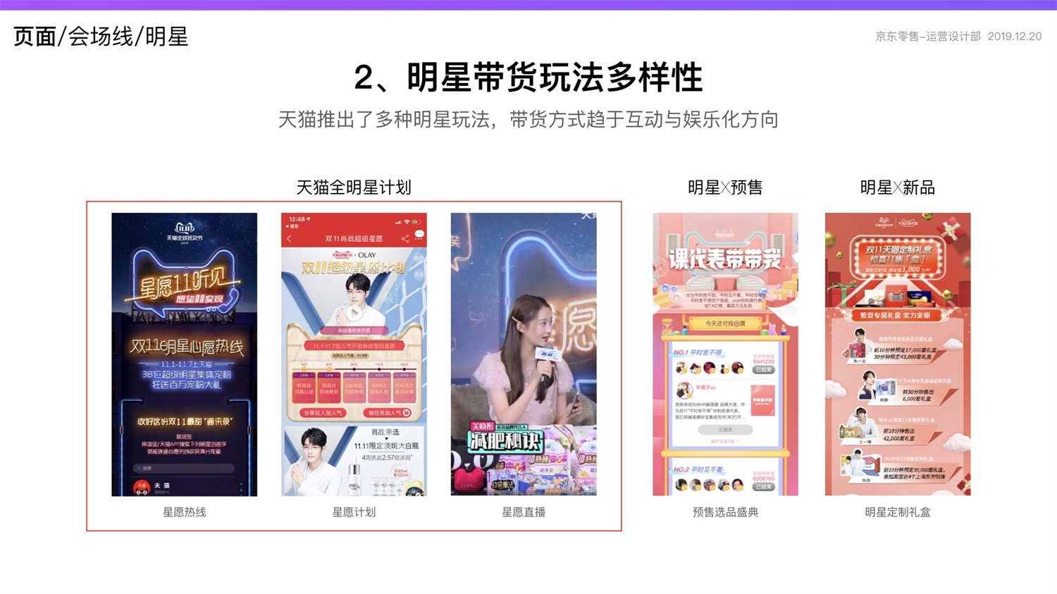 【竞品分析】京东重磅出品！2019 双十一电商平台竞品分析深度报告 - 图125