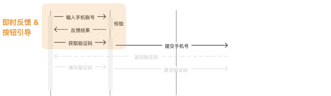 【角色关系|用例】用例驱动设计，让你的设计更严谨！ - 图10