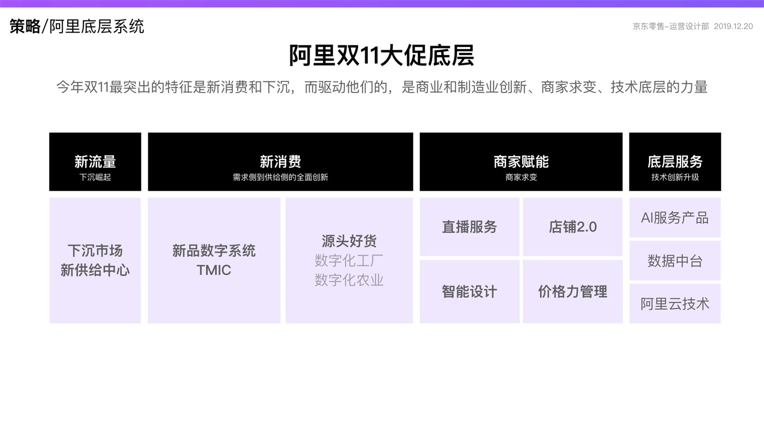 【竞品分析】京东重磅出品！2019 双十一电商平台竞品分析深度报告 - 图59
