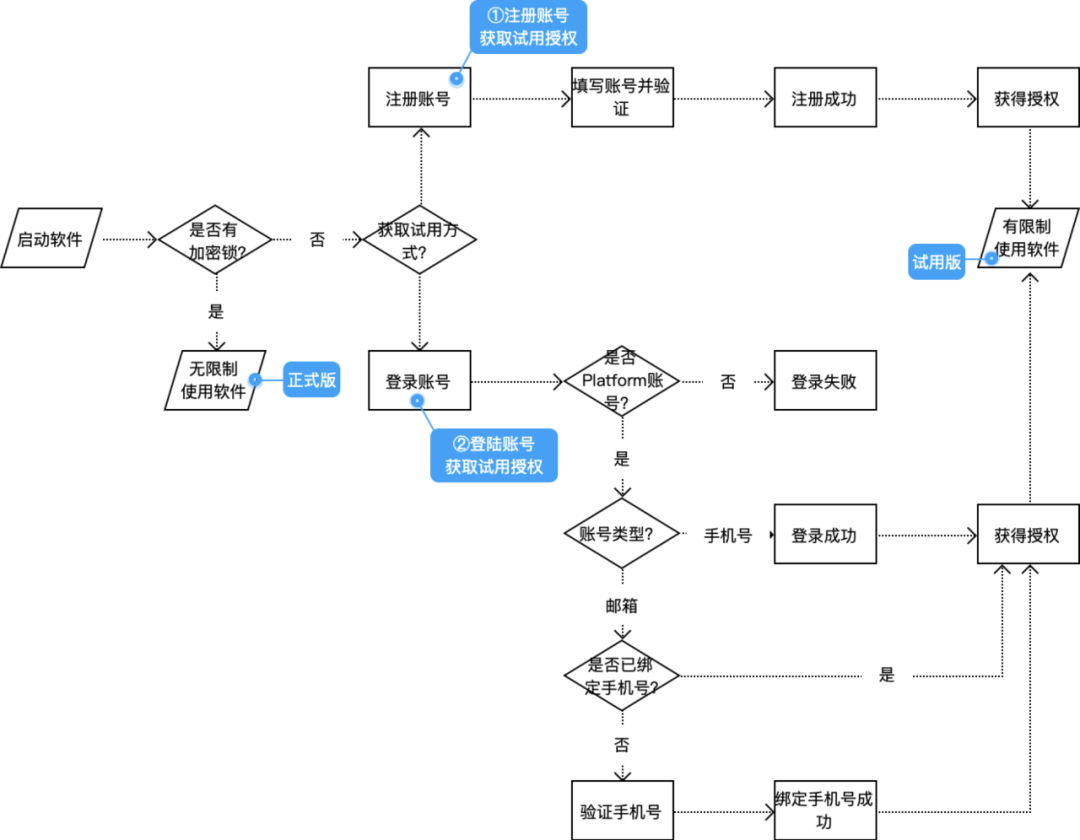 【角色关系|用例】用例驱动设计，让你的设计更严谨！ - 图5