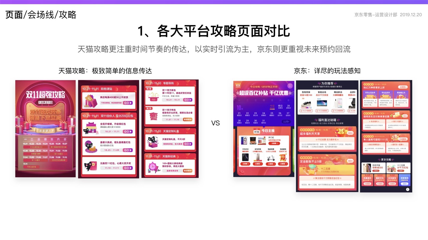 【竞品分析】京东重磅出品！2019 双十一电商平台竞品分析深度报告 - 图152