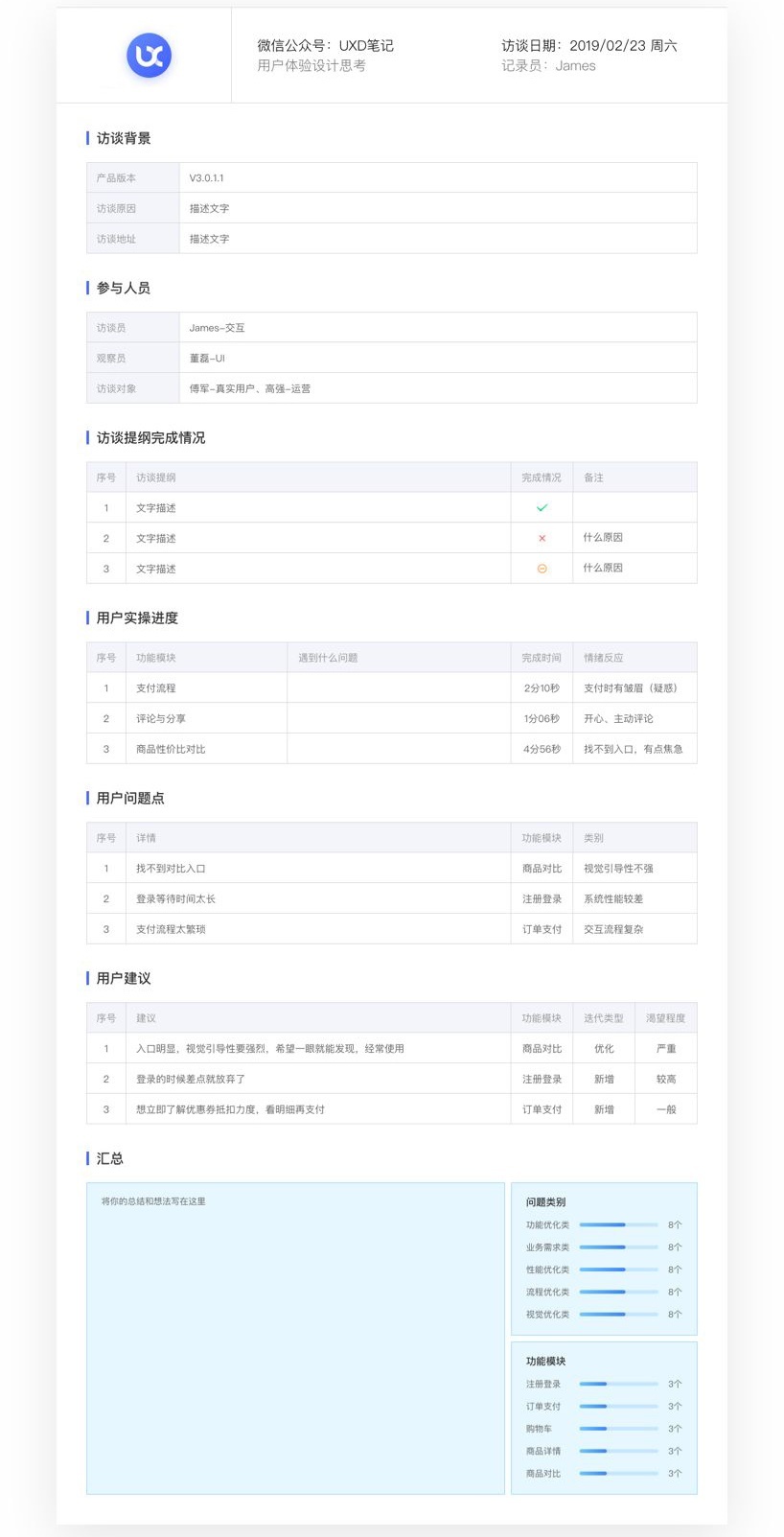 【用户访谈注意事项】超全面的用户访谈学习指南(附交互设计常用模版) - 图7
