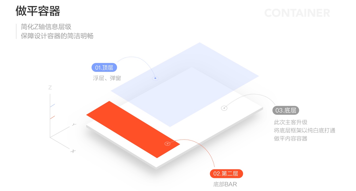 【设计容器|设计表达】揭秘阿里巴巴APP 8.0 视觉品牌升级背后的设计思路 - 图28