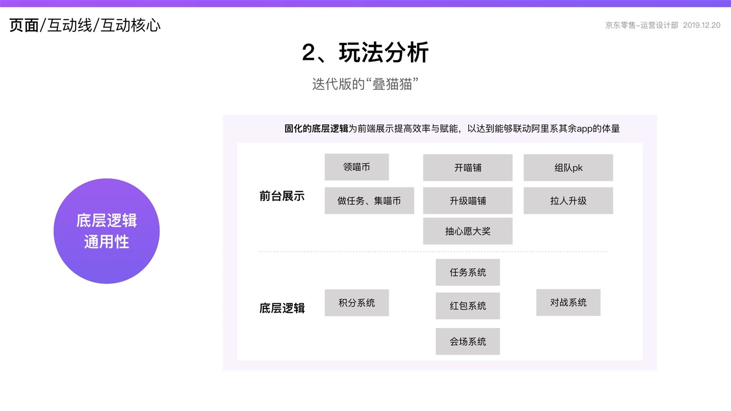 【竞品分析】京东重磅出品！2019 双十一电商平台竞品分析深度报告 - 图181