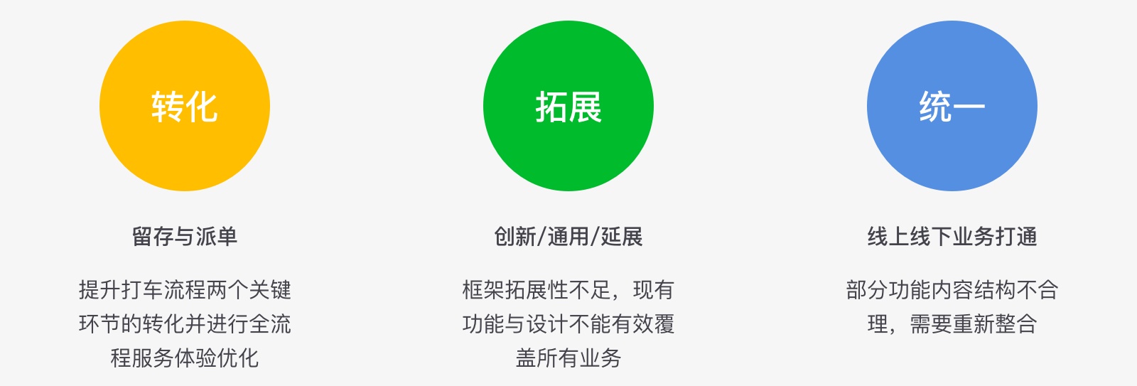 【实现设计目标】实战案例！上亿人使用的曹操出行4.0是如何做设计改版的？ - 图2