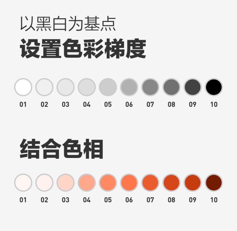 【颜色】如何抛弃惯性思维，重新定义一款产品的主色？ - 图7