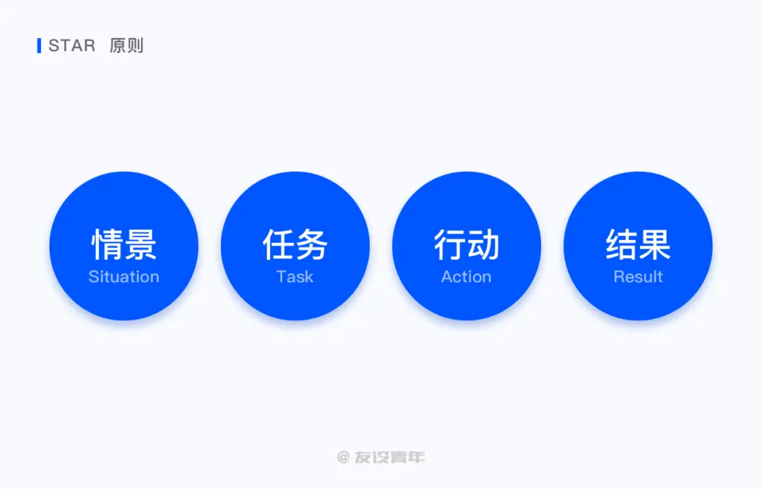【职业规划】设计师该如何做好职业规划 - 图5