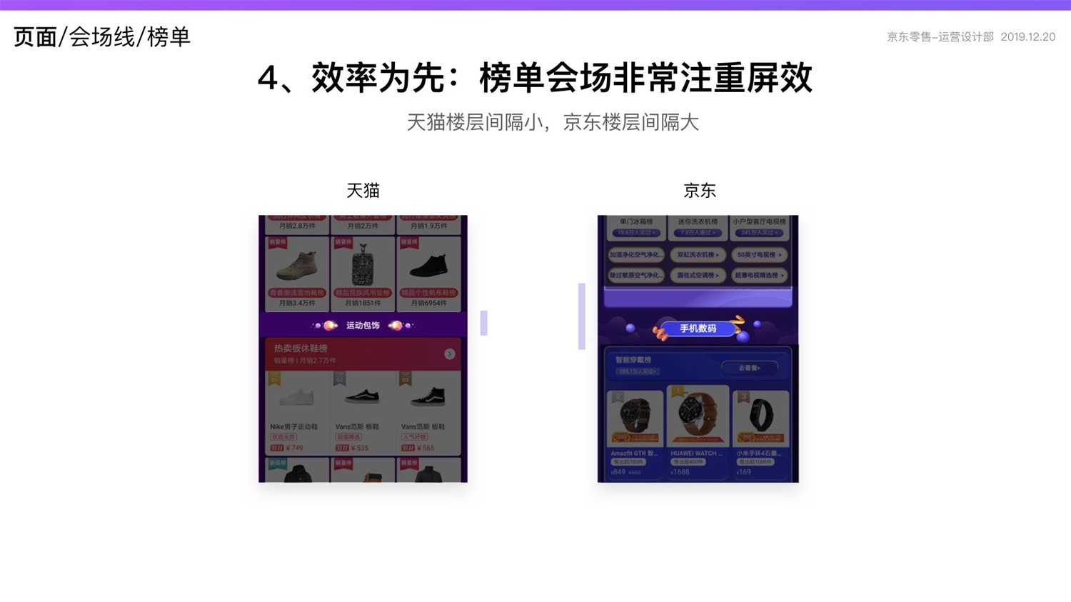 【竞品分析】京东重磅出品！2019 双十一电商平台竞品分析深度报告 - 图103