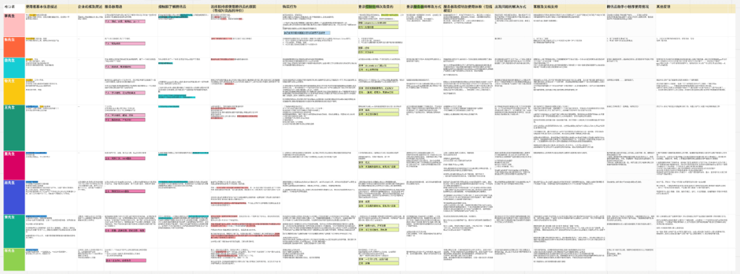 【用户访谈】针对B端产品的用户访谈全流程纪要.docx - 图12