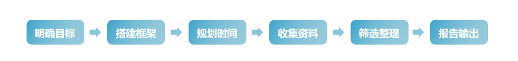 【桌面研究】写给新人看的桌面研究方法 - 图1