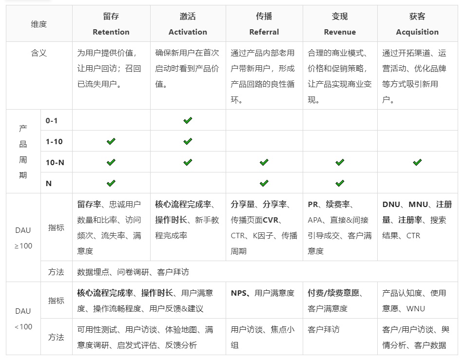 如何用数据考核设计效果？来看阿里的实战经验（附独家模型） - 图15