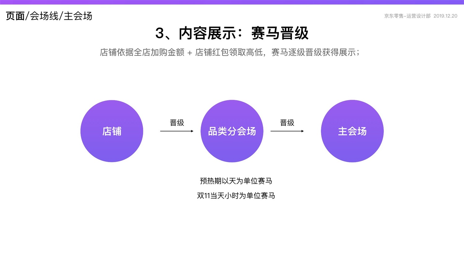 【竞品分析】京东重磅出品！2019 双十一电商平台竞品分析深度报告 - 图85