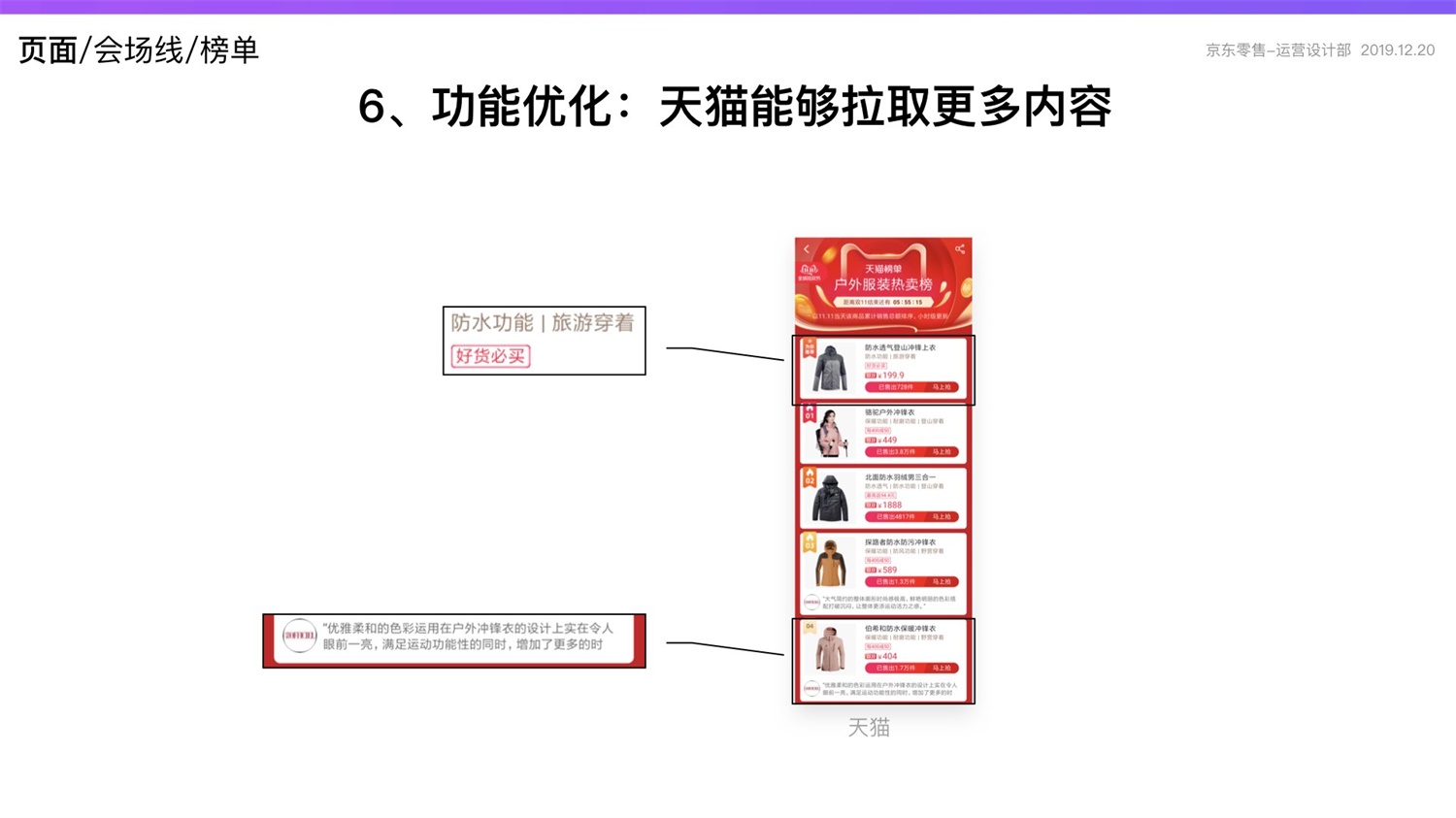 【竞品分析】京东重磅出品！2019 双十一电商平台竞品分析深度报告 - 图106