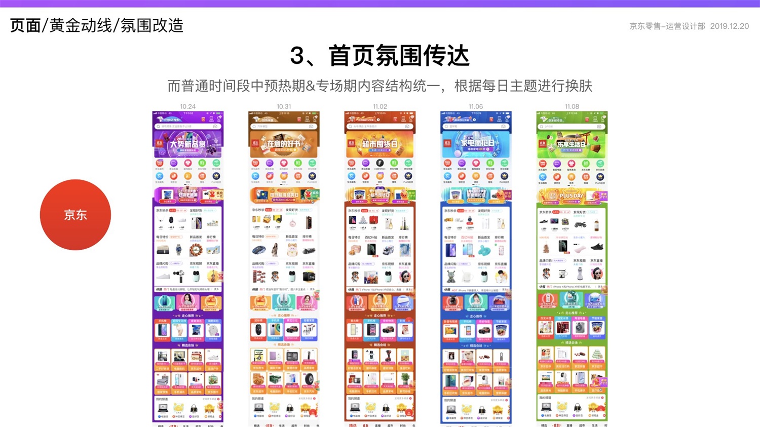 【竞品分析】京东重磅出品！2019 双十一电商平台竞品分析深度报告 - 图208