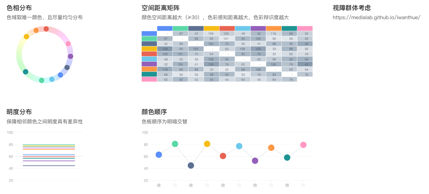 【色彩模型】生成自己的色板 - 图3