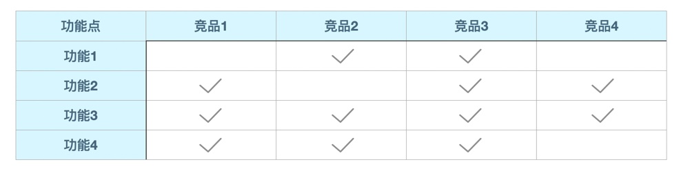 【方法论】帮你完整掌握这套系统的竞品分析方法论 - 图4